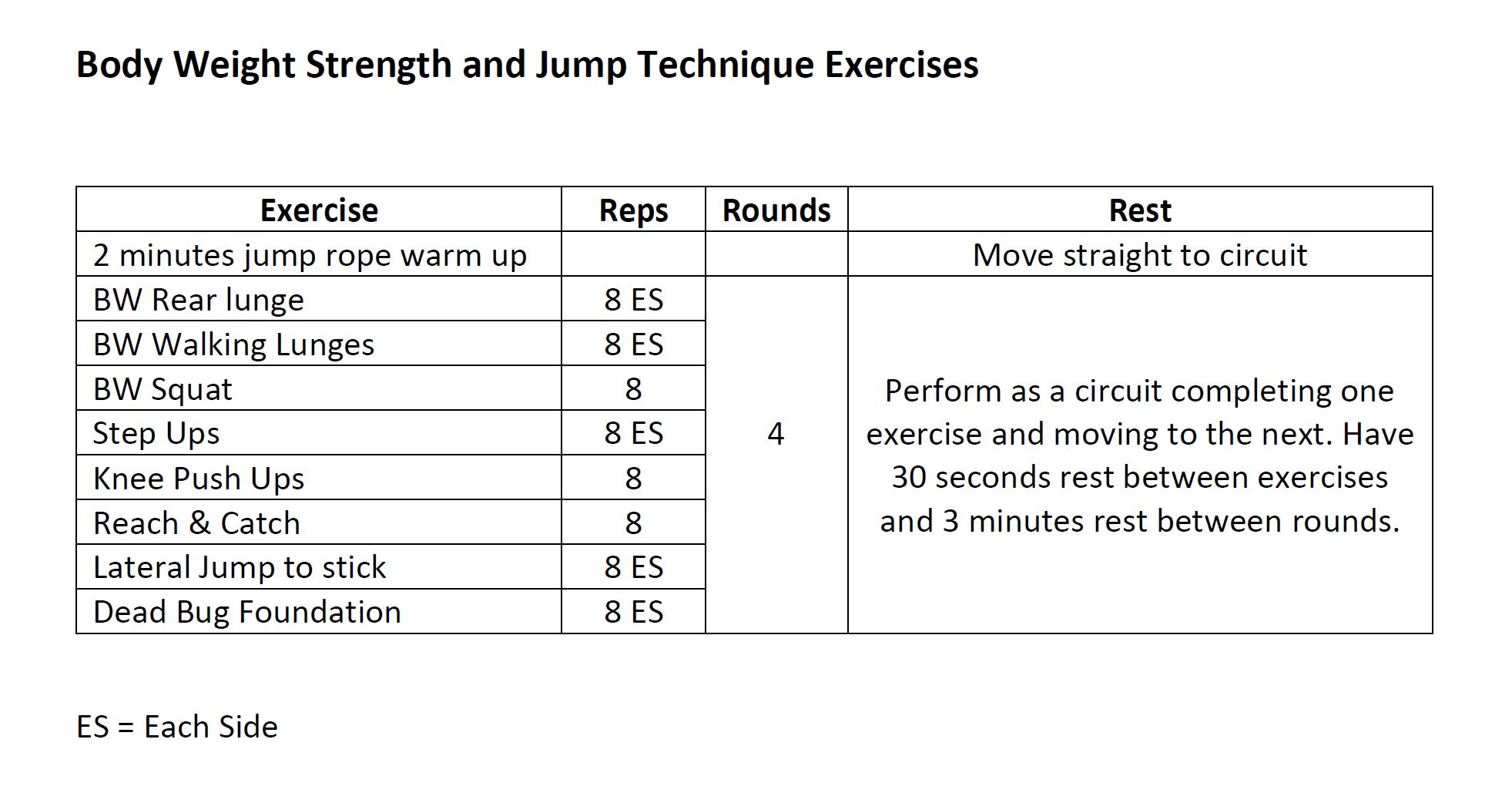 12s strength prgram 12s strength prgram