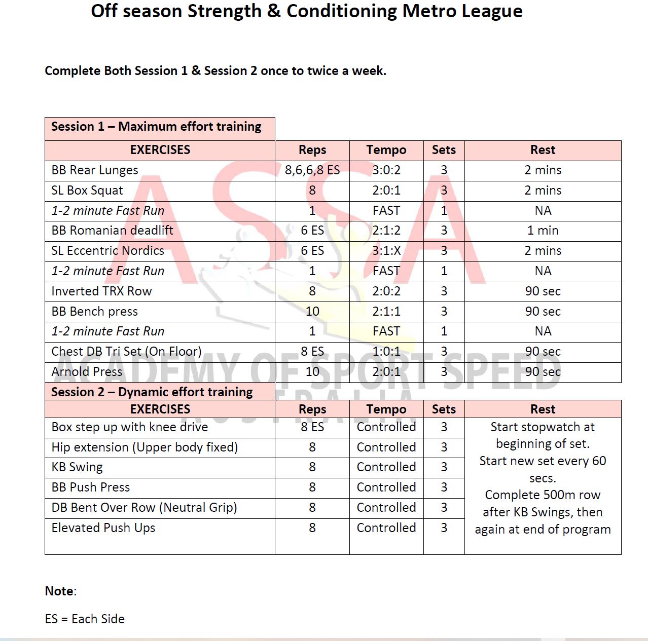 metro league strength