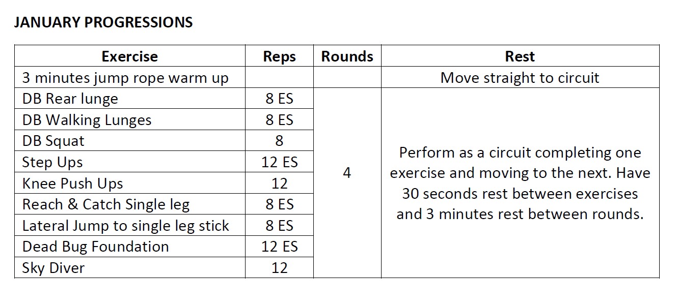 BHNA 12s January Progressions